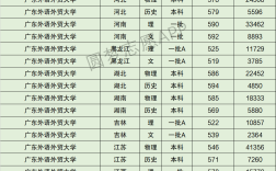 2024年廣東外語外貿大學排名