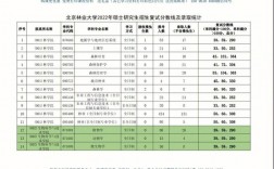 北京林業大學復試刷人厲害嗎