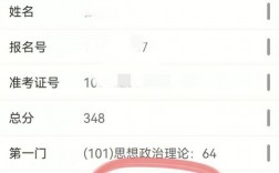 考研英語蒙過線的幾率(考研意義不大的11個(gè)專業(yè))
