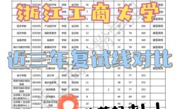 浙江工商大學考研難度怎么樣？復試刷人厲害嗎？