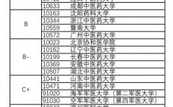 藥學(xué)考研容易考的學(xué)校(測試適合我的考研院校)