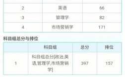 廣東專升本的概率(專升本怎么升)