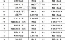 211大學排名(全國985和211一覽表)