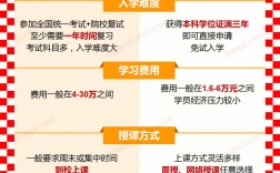 計算機專碩考公務員不被承認(為何專碩不能考公務員)