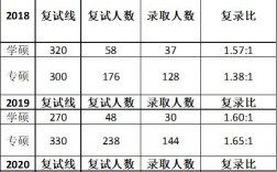 三峽大學(xué)考研報錄比