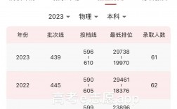 西南財經大學考研分數線