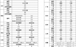 2024年北京科技大學天津學院分數線