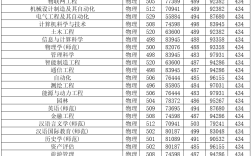 邵陽學(xué)院錄取分數(shù)線