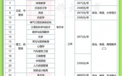成人高考多少錢(qián)學(xué)費(fèi)