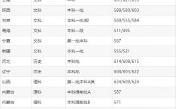 二本分數線2024最低分數多少(380分能考上二本嗎)