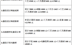 學服裝設計學費要多少
