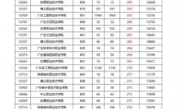 247分能上什么學校