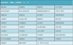 哪個留學機構比較好