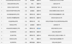 石家莊口碑好的中專學校有哪些？如何選擇？