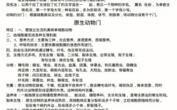 動(dòng)物科學(xué)考研考哪幾門