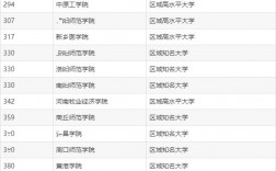 2024年河南公辦二本大學排名