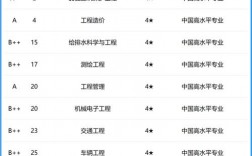 2024年北京建筑大學全國排名