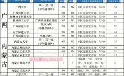 b區哪些院?？佳羞^線就收(考研b區院校排名)