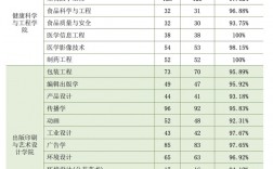 上海理工大學是什么級別