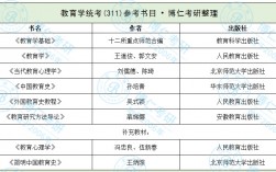 教育學數學考研考哪些科目(數學與應用數學考研科目)