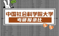 中國社會科學院大學考研好考嗎？復試刷人厲害嗎？