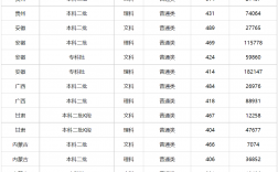 2024年吉林警察學院錄取分數線