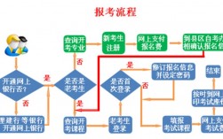 駕照自學(xué)自考怎么報(bào)名(網(wǎng)上)