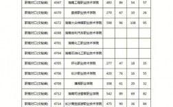 廣西對(duì)口升學(xué)中專升大專分?jǐn)?shù)線是多少？如何選擇？