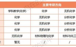 師范類化學專業考研方向(女生化學考研哪個專業好)