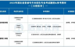 口腔醫(yī)學(xué)技術(shù)專升本院校有哪些
