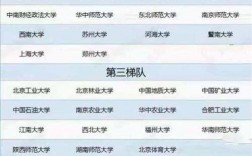 五財(cái)一貿(mào)是哪幾所高校
