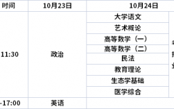 重慶專升本報名考試時間