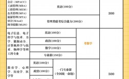 應用化學考研考哪些科目(研究生報考條件與要求)
