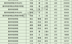 黃河科技學院錄取分數線