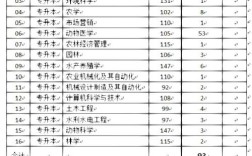 沈農(nóng)錄取分?jǐn)?shù)線是多少