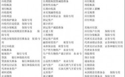 負債類科目有哪些(負債類28個科目)