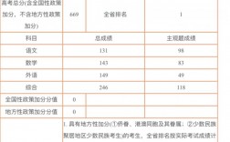 安徽高考總分(安徽985和211錄取分數線)