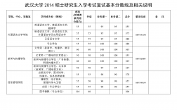 武大考研多少分才能過初試線(一般二本建議考研學校)