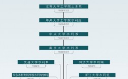 河海大學(xué)教務(wù)系統(tǒng)學(xué)生端登錄入口（附網(wǎng)址+流程）
