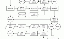 綏化學(xué)院教務(wù)管理系統(tǒng)（附入口+流程）