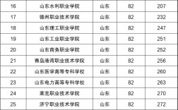 山東省專科學(xué)校排名(專升本可以報考哪些大學(xué))