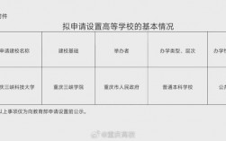 改名影響考研報名嗎