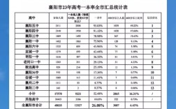 2024年襄陽高中排名一覽表