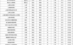 分數低的公辦二本(容易錄取的公辦二本)
