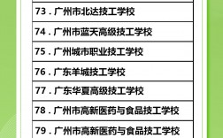 廣州中專學校排名(深圳有那些技校比較好的)