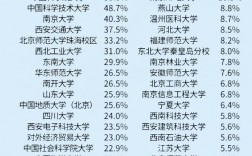 二本能保研985嗎(考研到廈門大學(xué)有多難)