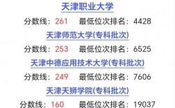 大專分數線一般多少分 今年大專錄取分數線