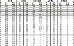 高考體檢多少算超重