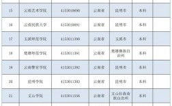 云南預科大學有哪些