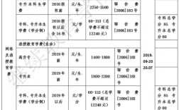 高中升大專需要多少錢